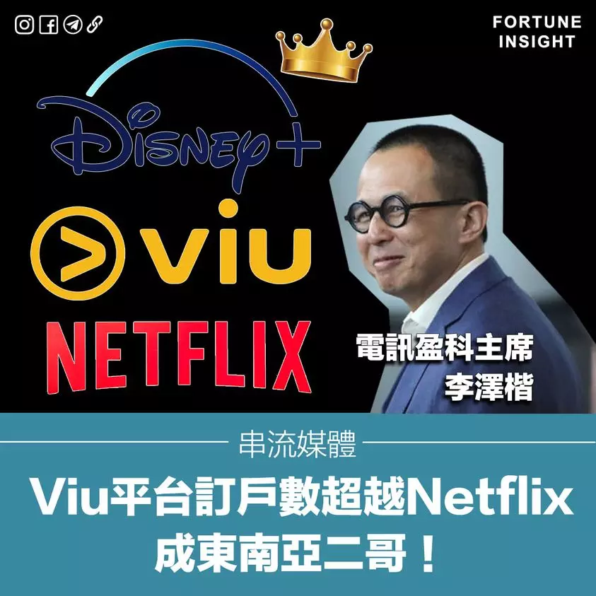 電訊盈科旗下的Viu的平台訂戶數超越Netflix，成東南亞第二大串流媒體服務商，僅次於Disney Plus