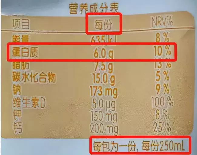 營養成分表中的蛋白質含量