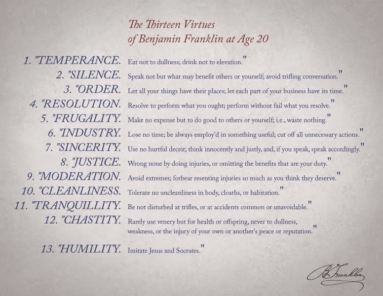 Thirteen-Virtues