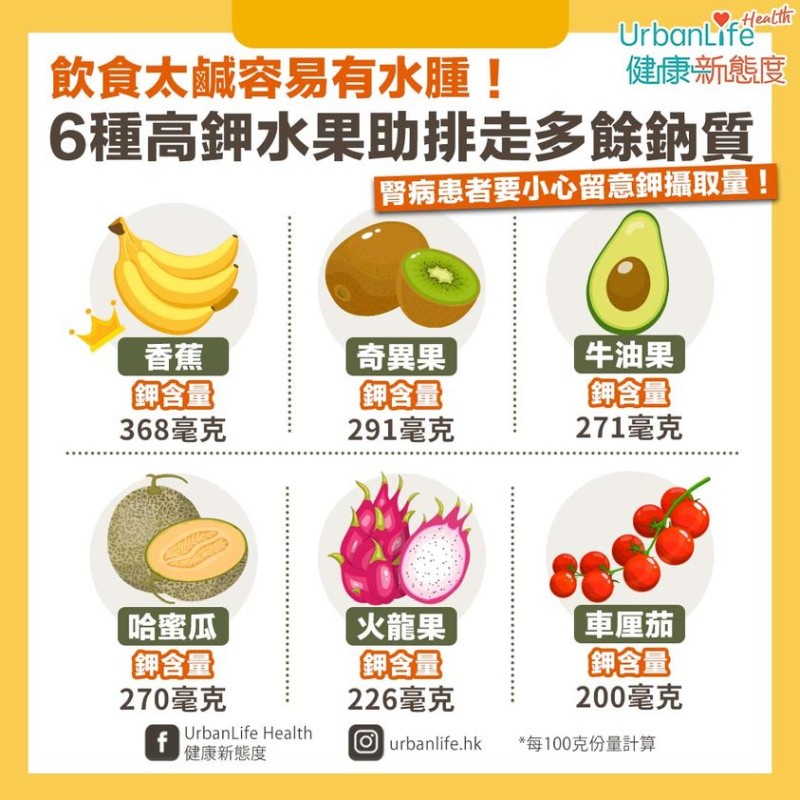 6種高鉀水果助排走多餘鈉質