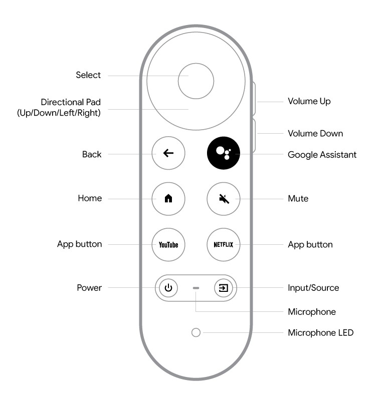 Chromecast Voice Remote