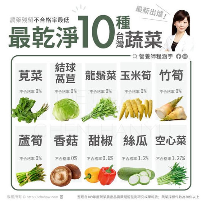 十大乾淨蔬菜