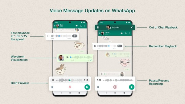 WhatsApp 上享受更佳的語音訊息體驗