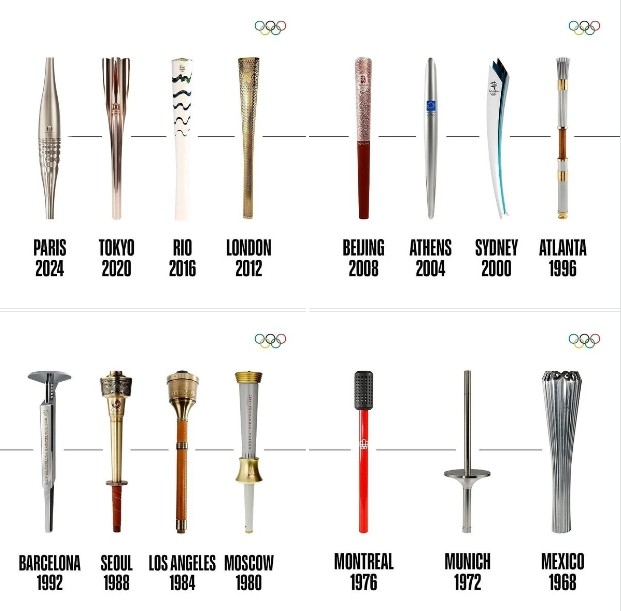 曆年的奧運火炬及冬季奧運火炬