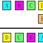 數學動腦遊戲-解出乘式中ABCDE代表的五個數字