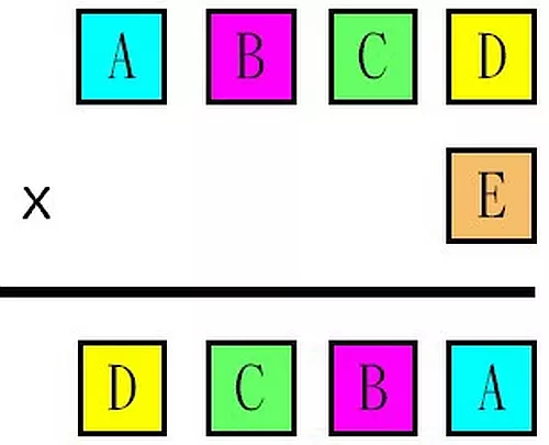數學動腦遊戲-解出乘式中ABCDE代表的五個數字